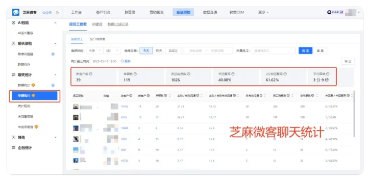 复购率翻倍怎么做?企微获客助手靠去重锁客盘活存量客户