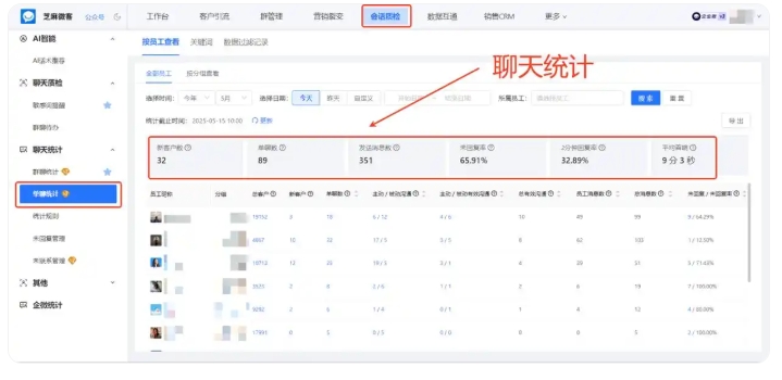 销售管理难怎么做?会话存档实战,拦截飞单、洞察需求、复盘话术