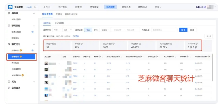 连锁医美客户不断流失?会话存档规范员工服务守住商机