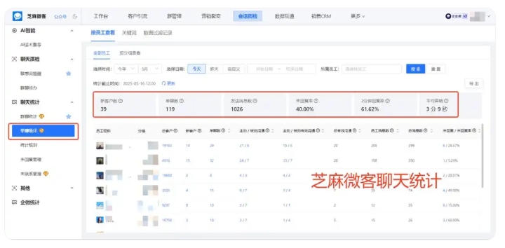 三成企业遭遇私单飞单，每年白白损失15%利润，该如何破局？