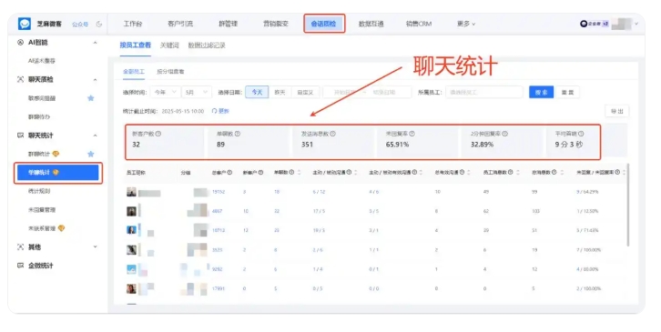 员工私单引客户投诉，国学企业怎样追溯聊天沟通记录？