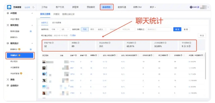 芝麻微客会话存档,助力销售企业管控风险、稳固客户资源